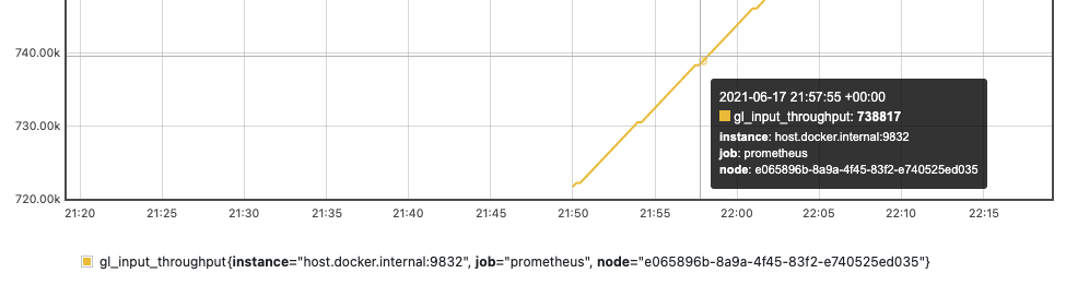 nodeidmetric.png