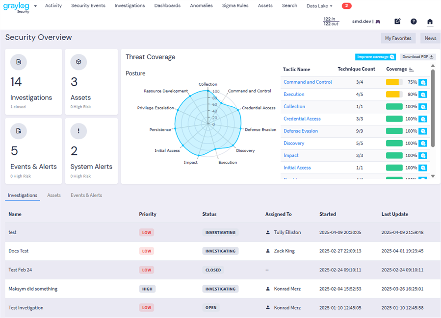 The Security layout Welcome page showing widgets for security analysis
