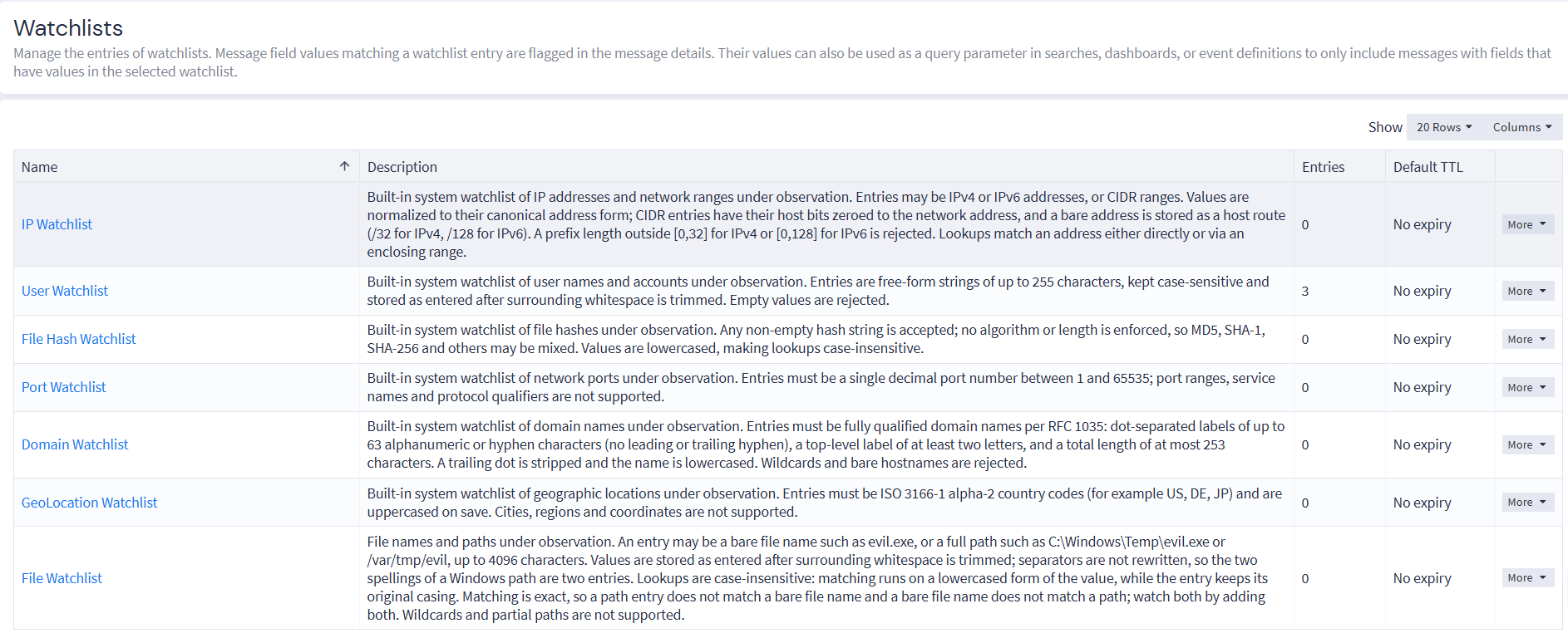 The Watchlists page in Graylog, listing the built-in watchlists